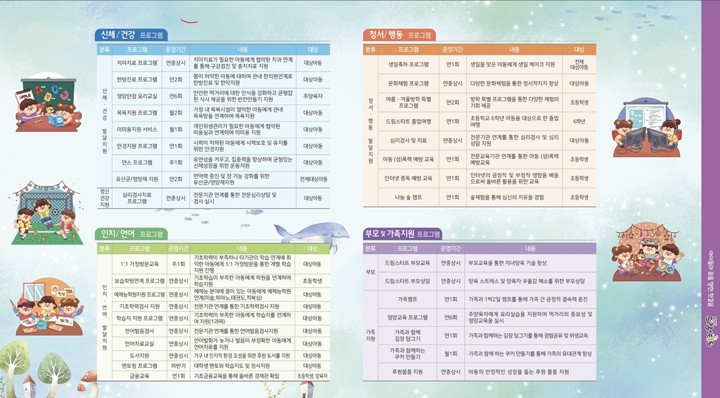 사본 - 밀양시 여성가족과_드림스타트 홍보 리플릿(최종)2 (3).jpg