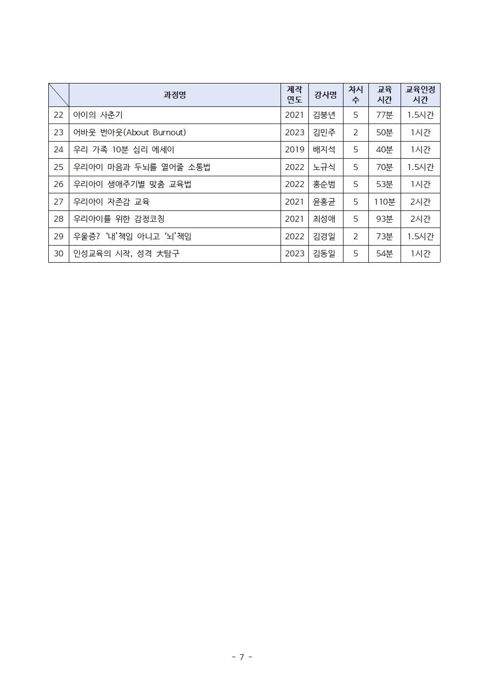 2026. 학생 마음바우처 지원사업 학부모교육 이수 방법 및 교육 목록 안내007.jpg