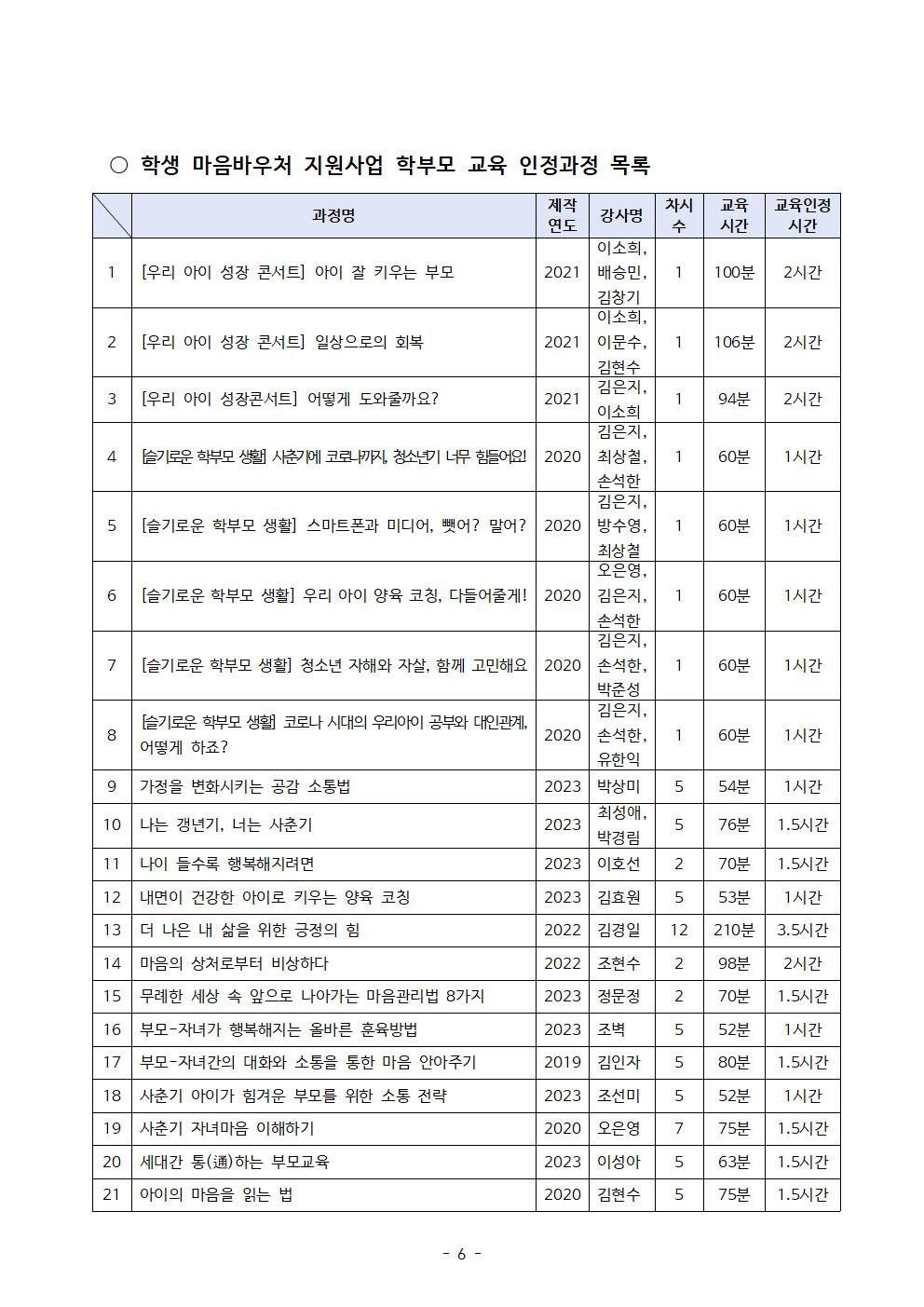 2026. 학생 마음바우처 지원사업 학부모교육 이수 방법 및 교육 목록 안내006.jpg